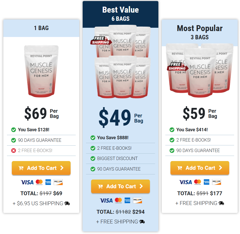 Muscle Genesis Price Details
